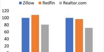 Can Home Values on Zillow be Trusted?